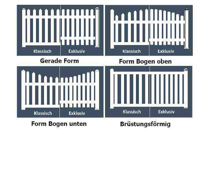 Kunststoff Gartenzaun Optiken und Formen