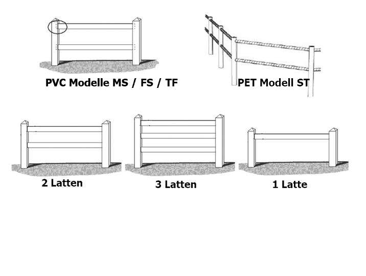 Kunststoff Koppelzaun Arten und Optiken