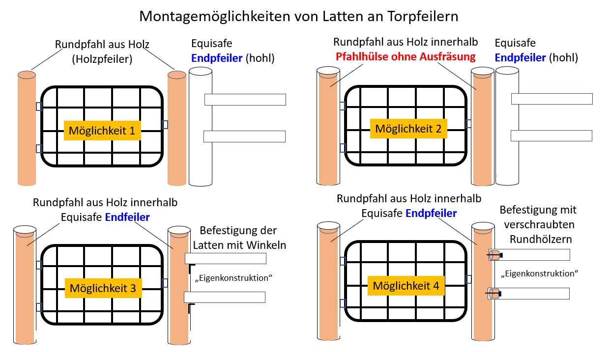 Equisafe-Torpfeiler-Latten Verbindung