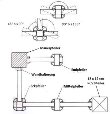 Pfeilerwinkel